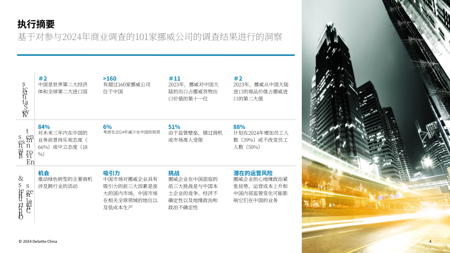 挪威创新署：2024年挪威在华商业报告（英文版）（35页）.pdf_第4页