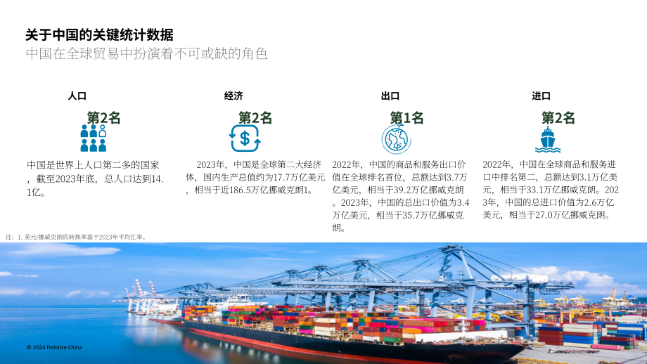 挪威创新署：2024年挪威在华商业报告（英文版）（35页）.pdf_第8页
