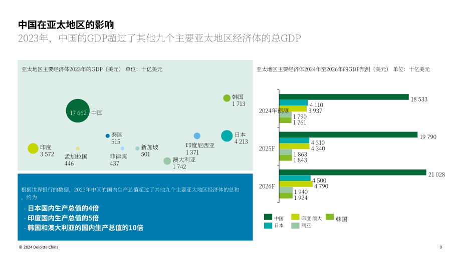 挪威创新署：2024年挪威在华商业报告（英文版）（35页）.pdf_第9页