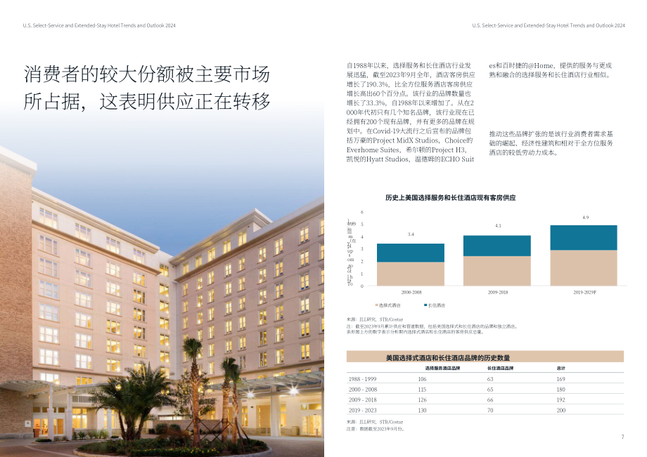 仲量联行：2024年美国精选服务和长住酒店展望报告（英文版）（11页）.pdf_第4页