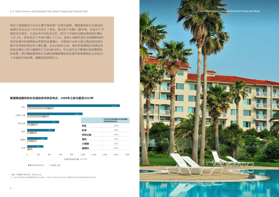 仲量联行：2024年美国精选服务和长住酒店展望报告（英文版）（11页）.pdf_第5页