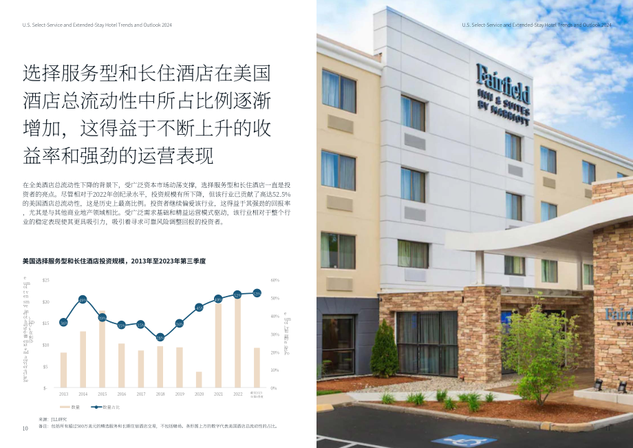 仲量联行：2024年美国精选服务和长住酒店展望报告（英文版）（11页）.pdf_第6页