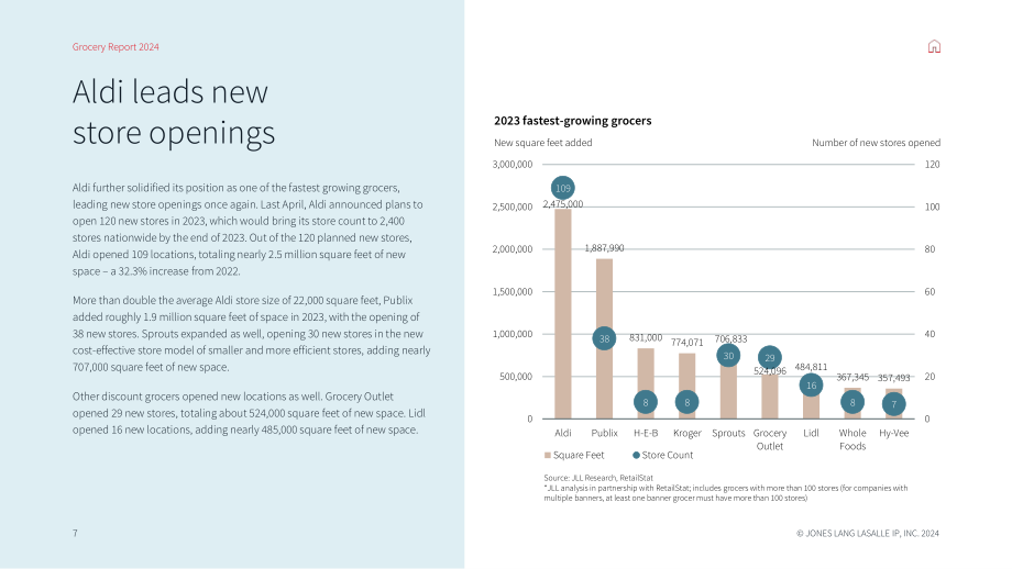 仲量联行：2024年食品杂货行业报告（英文版）（37页）.pdf_第7页