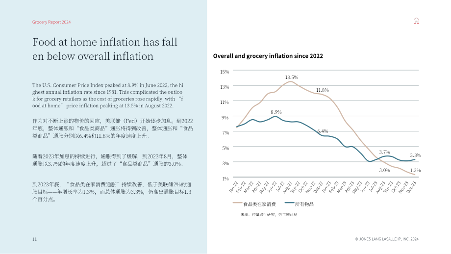 仲量联行：2024年食品杂货行业报告（英文版）（37页）.pdf_第11页