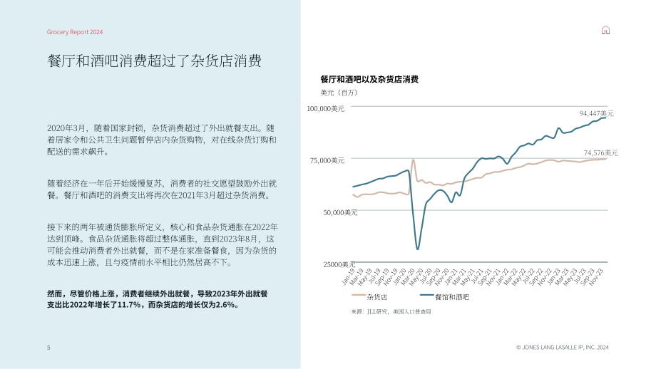 仲量联行：2024年食品杂货行业报告（英文版）（37页）.pdf_第5页