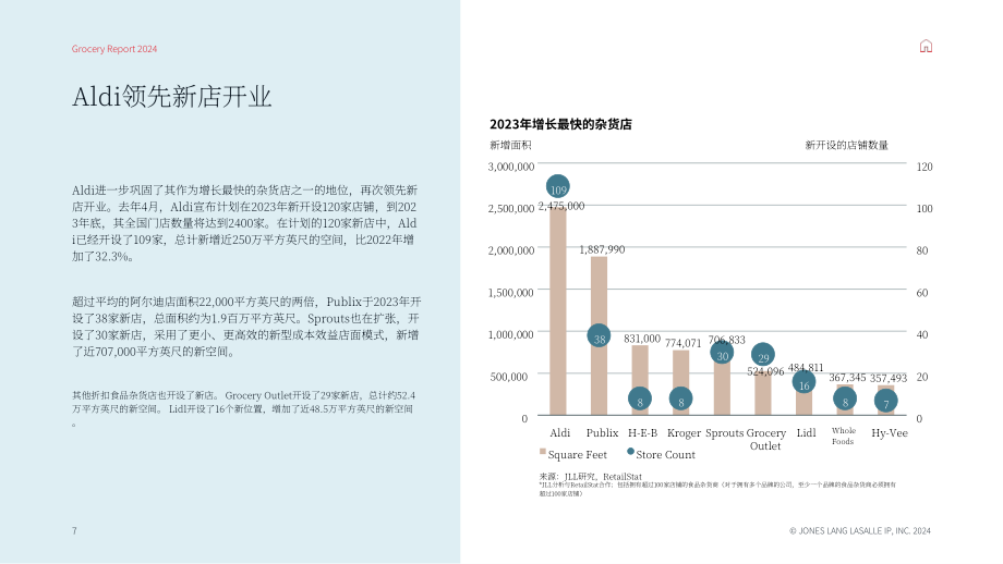 仲量联行：2024年食品杂货行业报告（英文版）（37页）.pdf_第7页