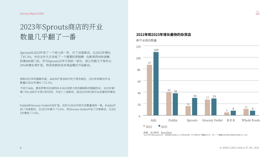 仲量联行：2024年食品杂货行业报告（英文版）（37页）.pdf_第8页
