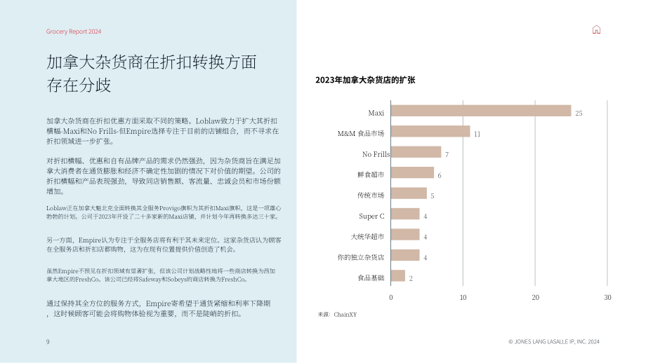 仲量联行：2024年食品杂货行业报告（英文版）（37页）.pdf_第9页