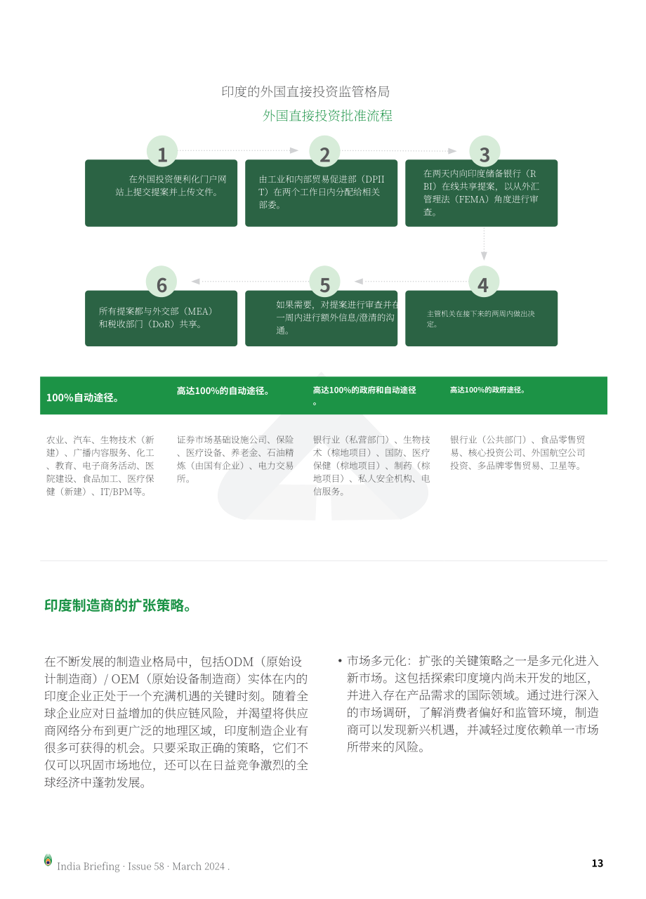 协力：2024印度制造业变革战略与商业成功洞察报告（英文版）（24页）.pdf_第13页