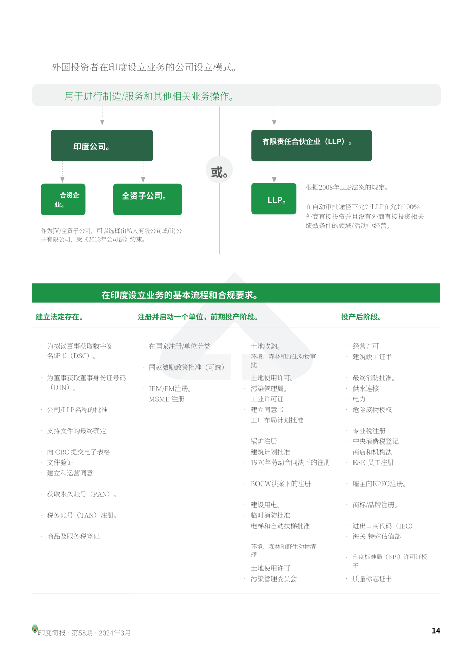 协力：2024印度制造业变革战略与商业成功洞察报告（英文版）（24页）.pdf_第14页