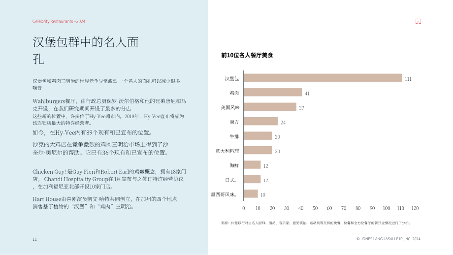 仲量联行：2024年北美明星餐饮市场研究报告（英文版）（22页）.pdf_第11页