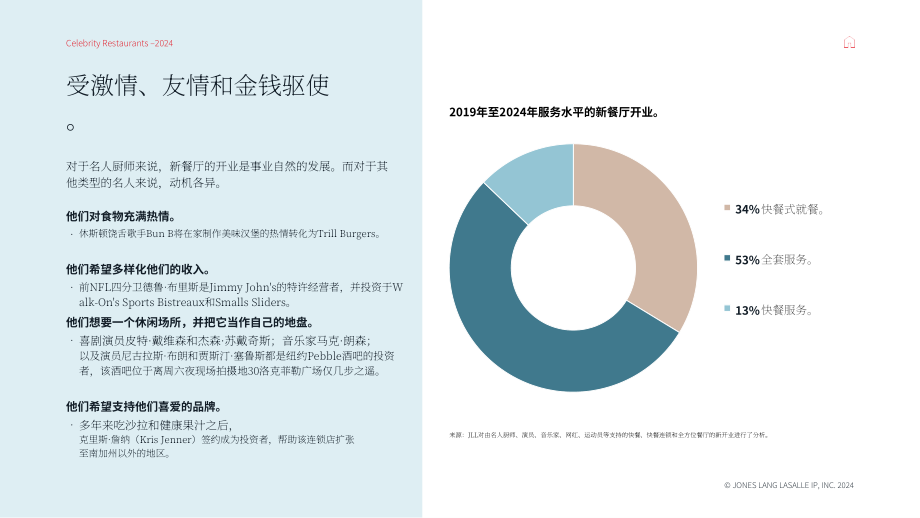 仲量联行：2024年北美明星餐饮市场研究报告（英文版）（22页）.pdf_第5页