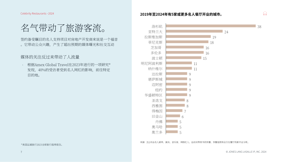 仲量联行：2024年北美明星餐饮市场研究报告（英文版）（22页）.pdf_第7页