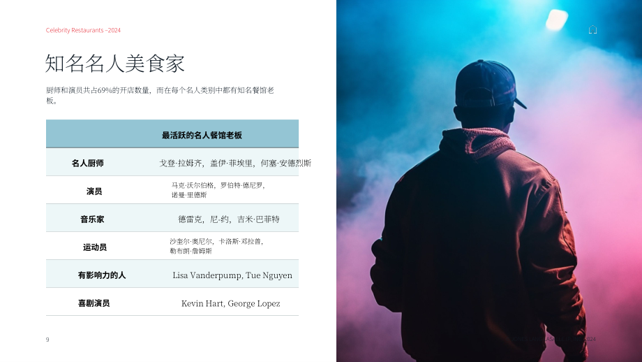 仲量联行：2024年北美明星餐饮市场研究报告（英文版）（22页）.pdf_第9页