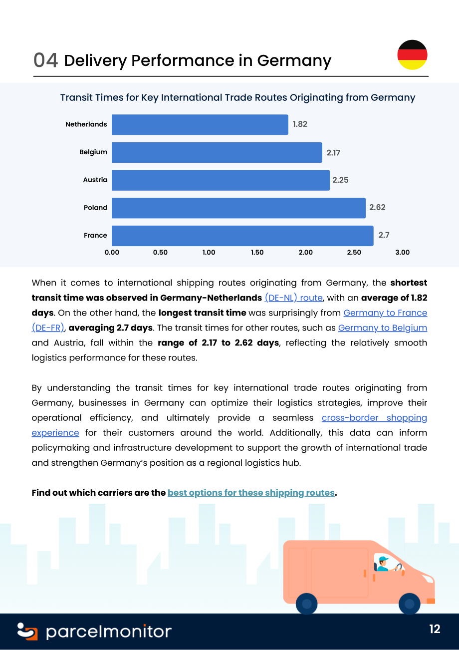 Parcel Monitor：2024年欧洲电商市场报告（英文版）（18页）.pdf_第12页