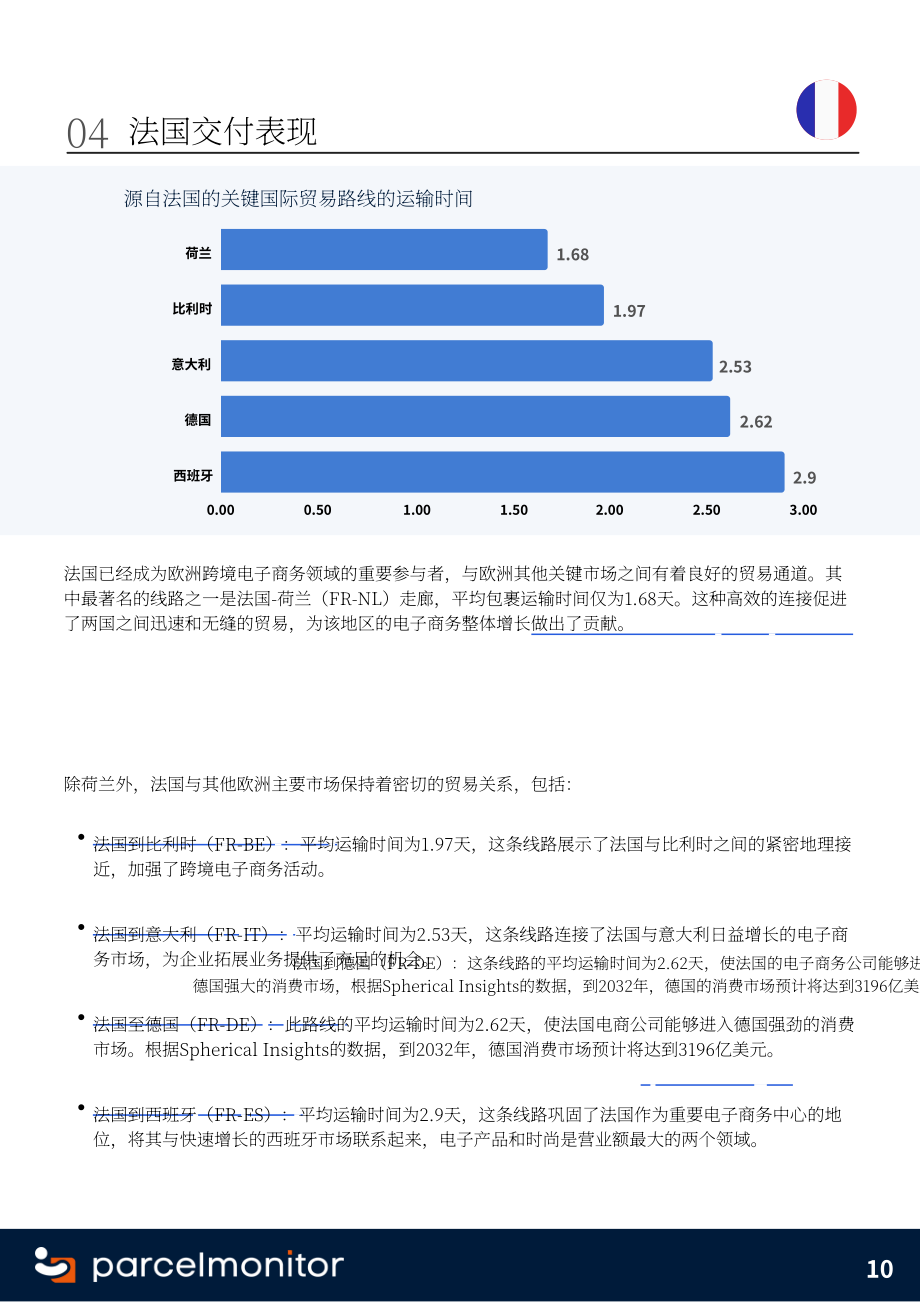 Parcel Monitor：2024年欧洲电商市场报告（英文版）（18页）.pdf_第10页
