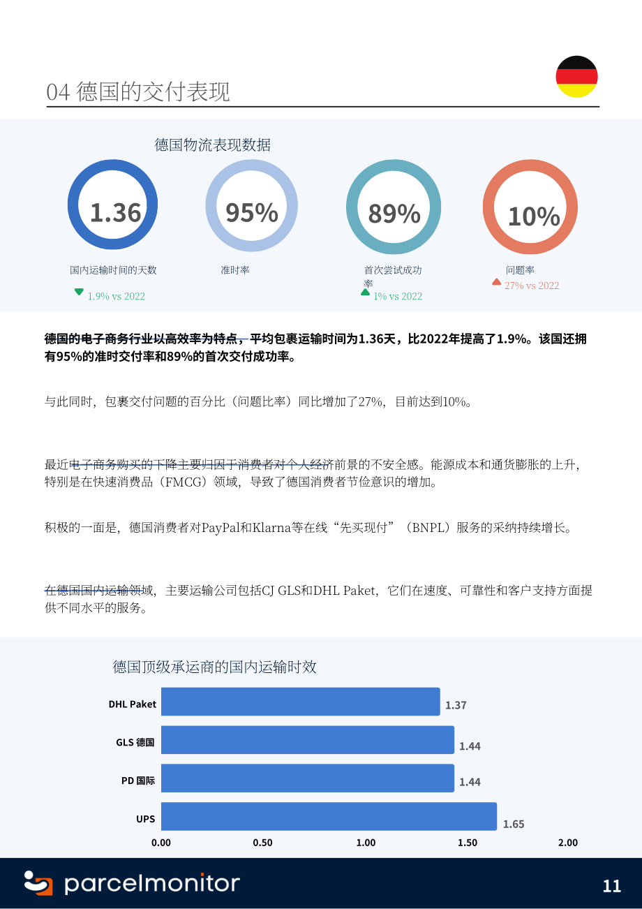 Parcel Monitor：2024年欧洲电商市场报告（英文版）（18页）.pdf_第11页