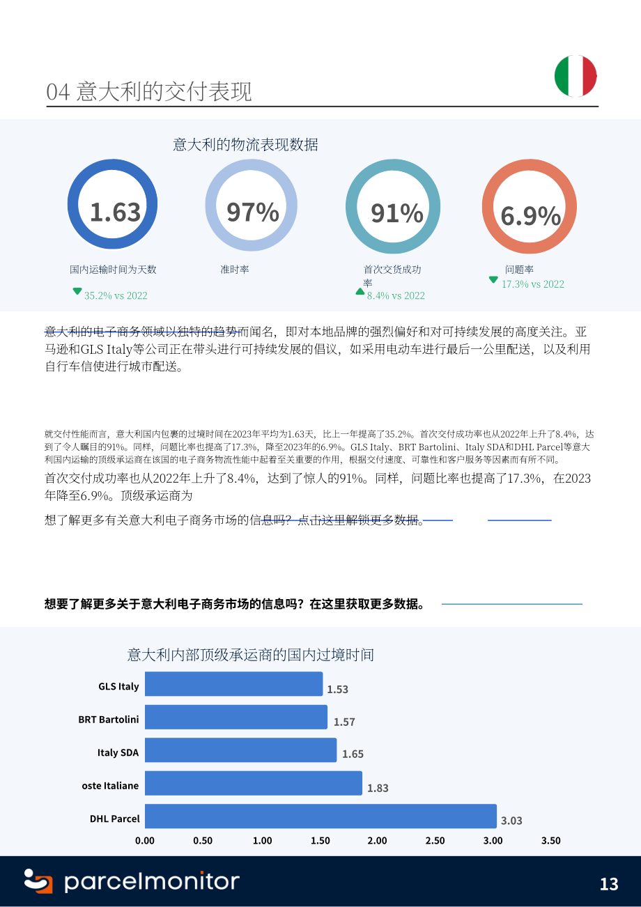 Parcel Monitor：2024年欧洲电商市场报告（英文版）（18页）.pdf_第13页