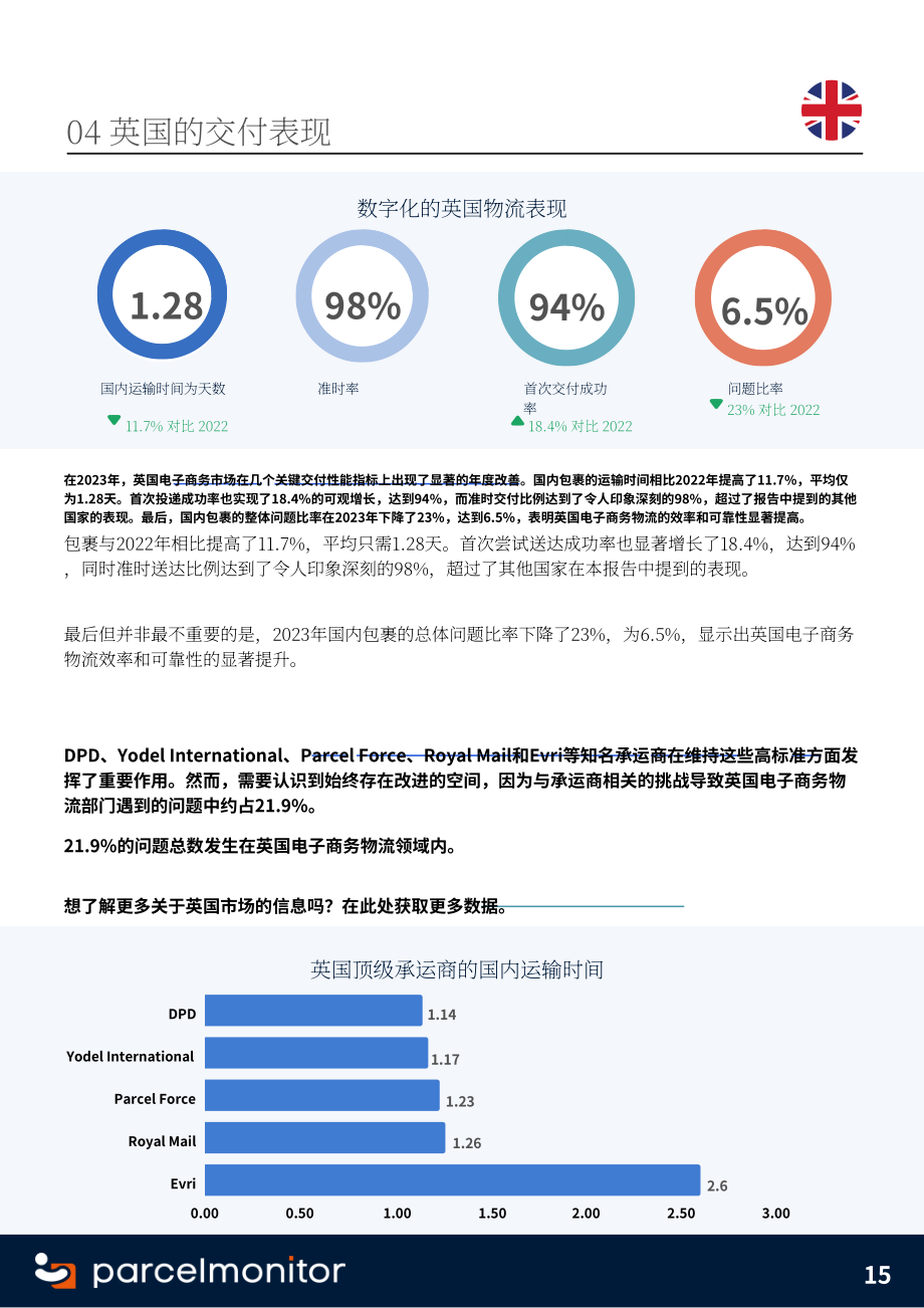 Parcel Monitor：2024年欧洲电商市场报告（英文版）（18页）.pdf_第15页
