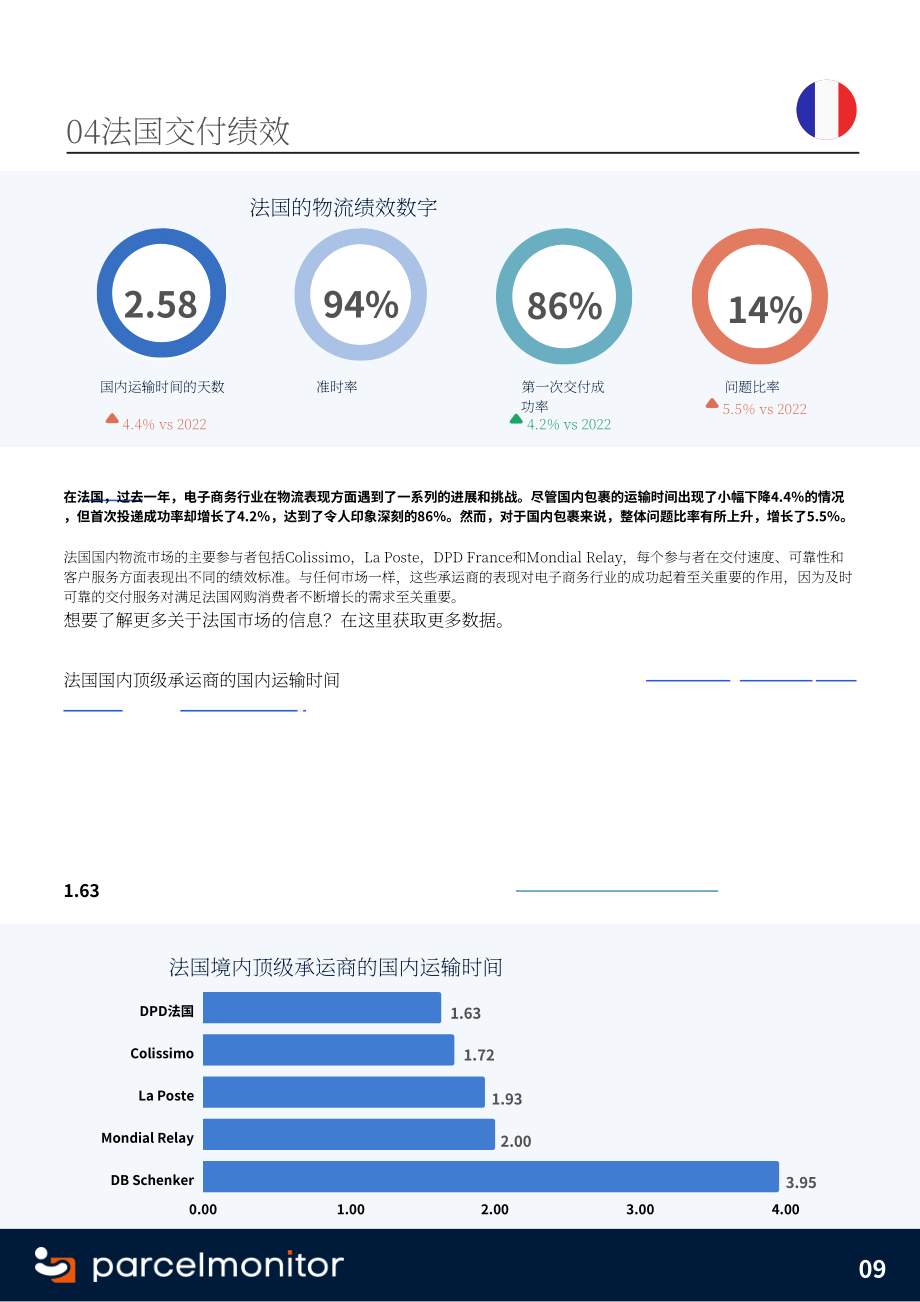 Parcel Monitor：2024年欧洲电商市场报告（英文版）（18页）.pdf_第9页