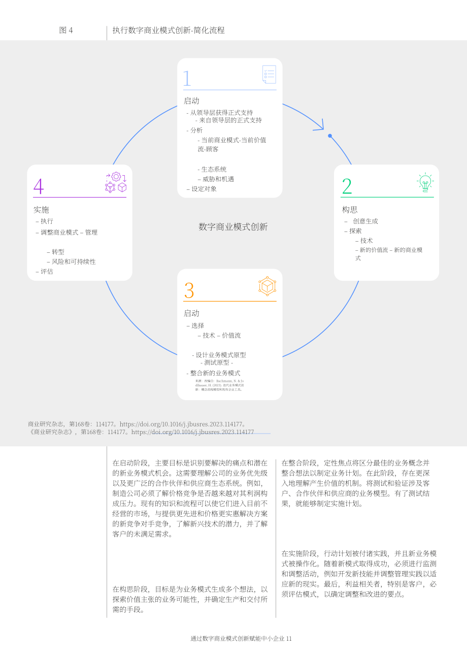 世界经济论坛WEF：2024数字化商业模式创新赋能中小企业白皮书（英文版）（15页）.pdf_第11页