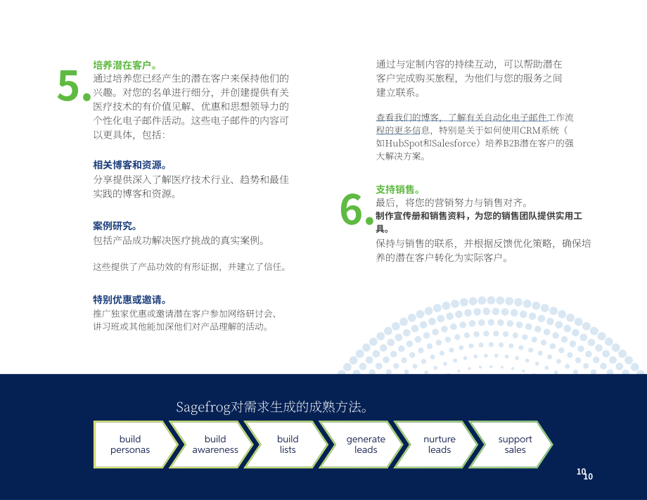 Sagefrog：2024年医疗技术营销策略之需求挖掘指南（英文版）（13页）.pdf_第10页
