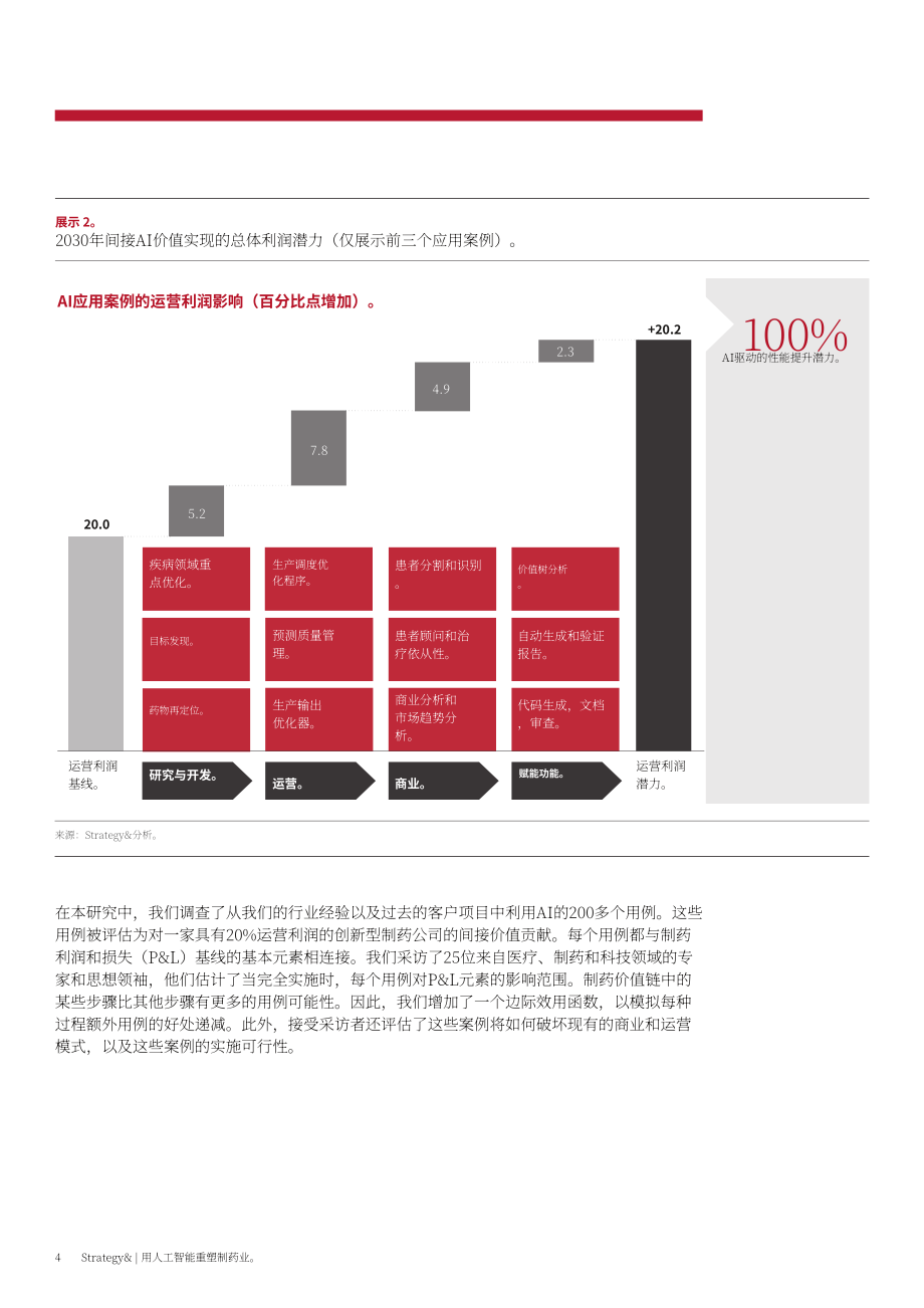 思略特：2024利用人工智能重塑制药行业报告（英文版）（20页）.pdf_第6页