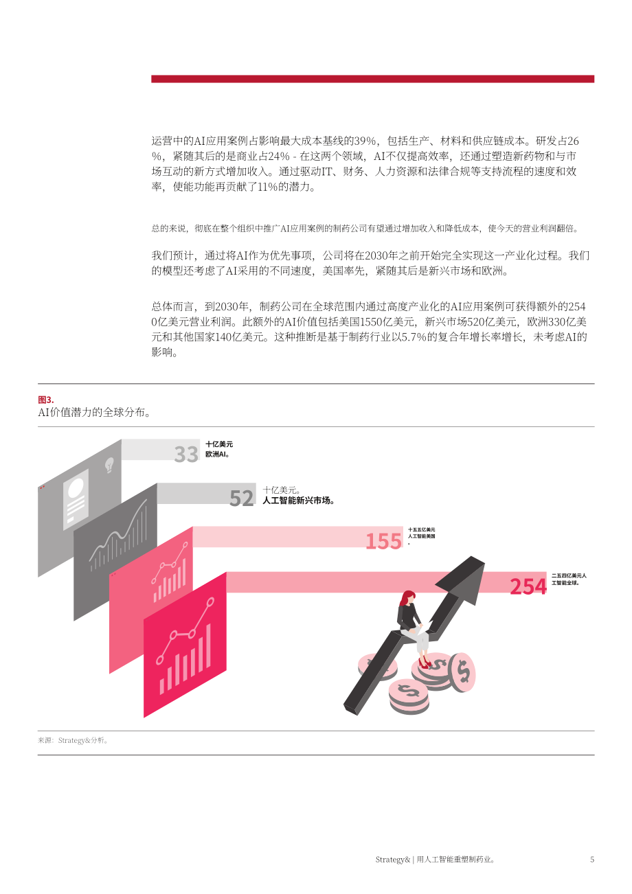 思略特：2024利用人工智能重塑制药行业报告（英文版）（20页）.pdf_第7页