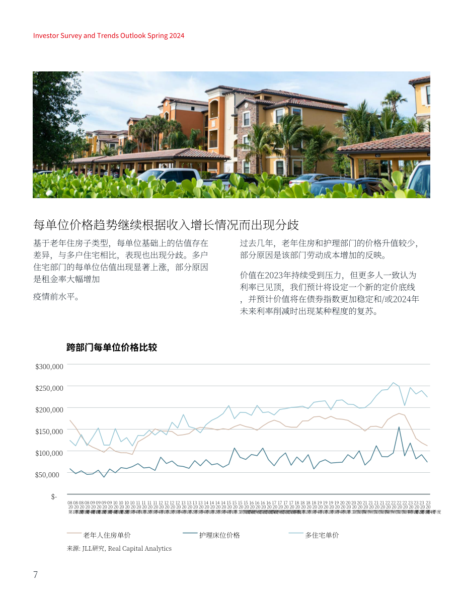 仲量联行：2024年老年人住房及护理中心投资者调查及趋势展望报告（英文版）（25页）.pdf_第7页