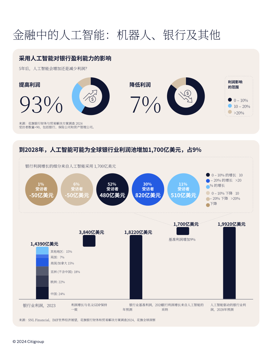 花旗银行（Citi GPS）：2024金融领域的人工智能研究报告（英文版）（124页）.pdf_第6页