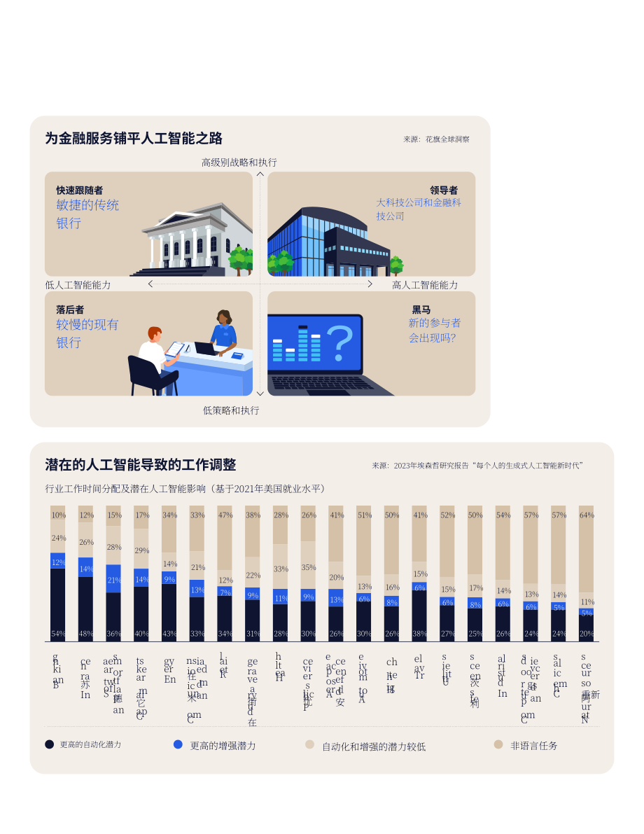 花旗银行（Citi GPS）：2024金融领域的人工智能研究报告（英文版）（124页）.pdf_第7页