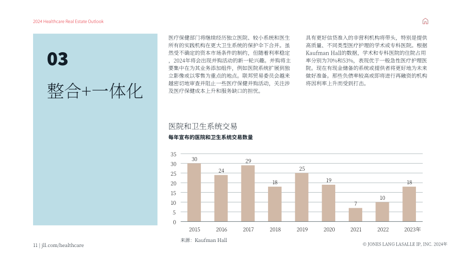 仲量联行：2024年美国医疗地产展望报告（英文版）（21页）.pdf_第11页