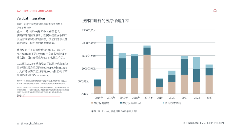 仲量联行：2024年美国医疗地产展望报告（英文版）（21页）.pdf_第12页