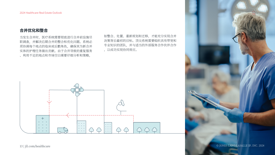 仲量联行：2024年美国医疗地产展望报告（英文版）（21页）.pdf_第13页