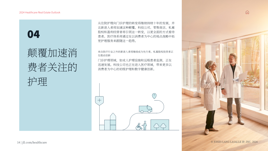仲量联行：2024年美国医疗地产展望报告（英文版）（21页）.pdf_第14页