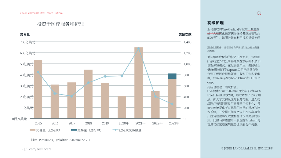仲量联行：2024年美国医疗地产展望报告（英文版）（21页）.pdf_第15页