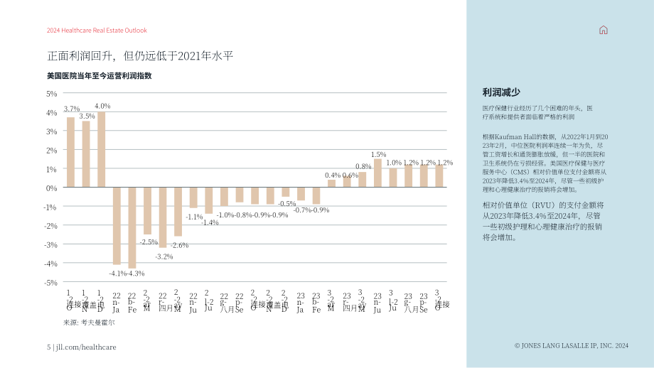 仲量联行：2024年美国医疗地产展望报告（英文版）（21页）.pdf_第5页