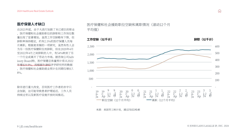 仲量联行：2024年美国医疗地产展望报告（英文版）（21页）.pdf_第9页