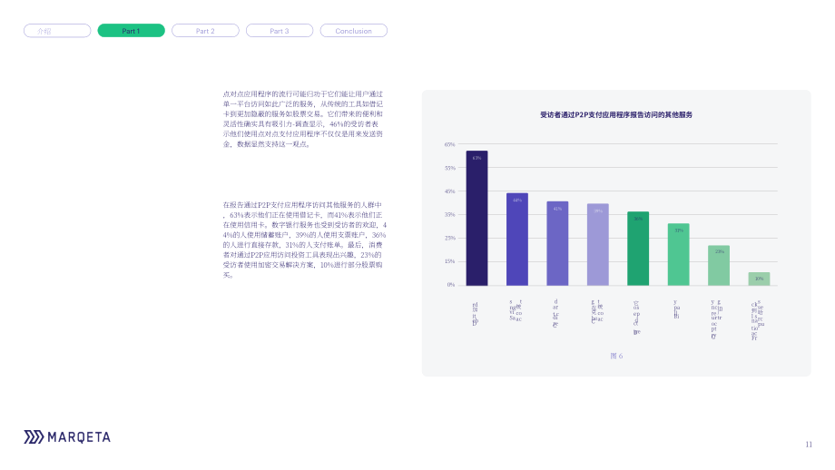 Marqeta：2023年支付状况报告（英文版）（27页）.pdf_第11页