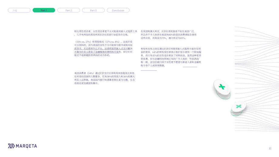 Marqeta：2023年支付状况报告（英文版）（27页）.pdf_第12页
