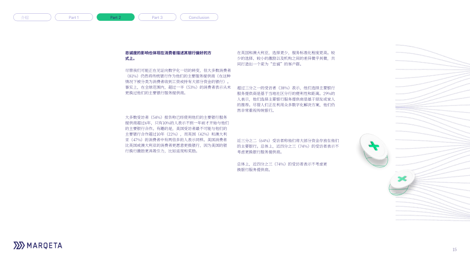 Marqeta：2023年支付状况报告（英文版）（27页）.pdf_第15页