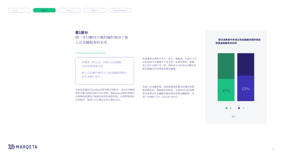 Marqeta：2023年支付状况报告（英文版）（27页）.pdf_第5页