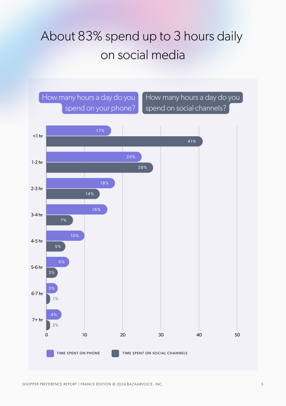 Bazaarvoice：2024年法国购物者偏好报告-消费者期望的线上线下最佳购物体验（英文版）（15页）.pdf_第5页