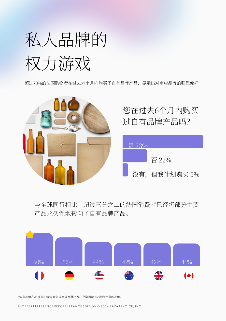 Bazaarvoice：2024年法国购物者偏好报告-消费者期望的线上线下最佳购物体验（英文版）（15页）.pdf_第11页