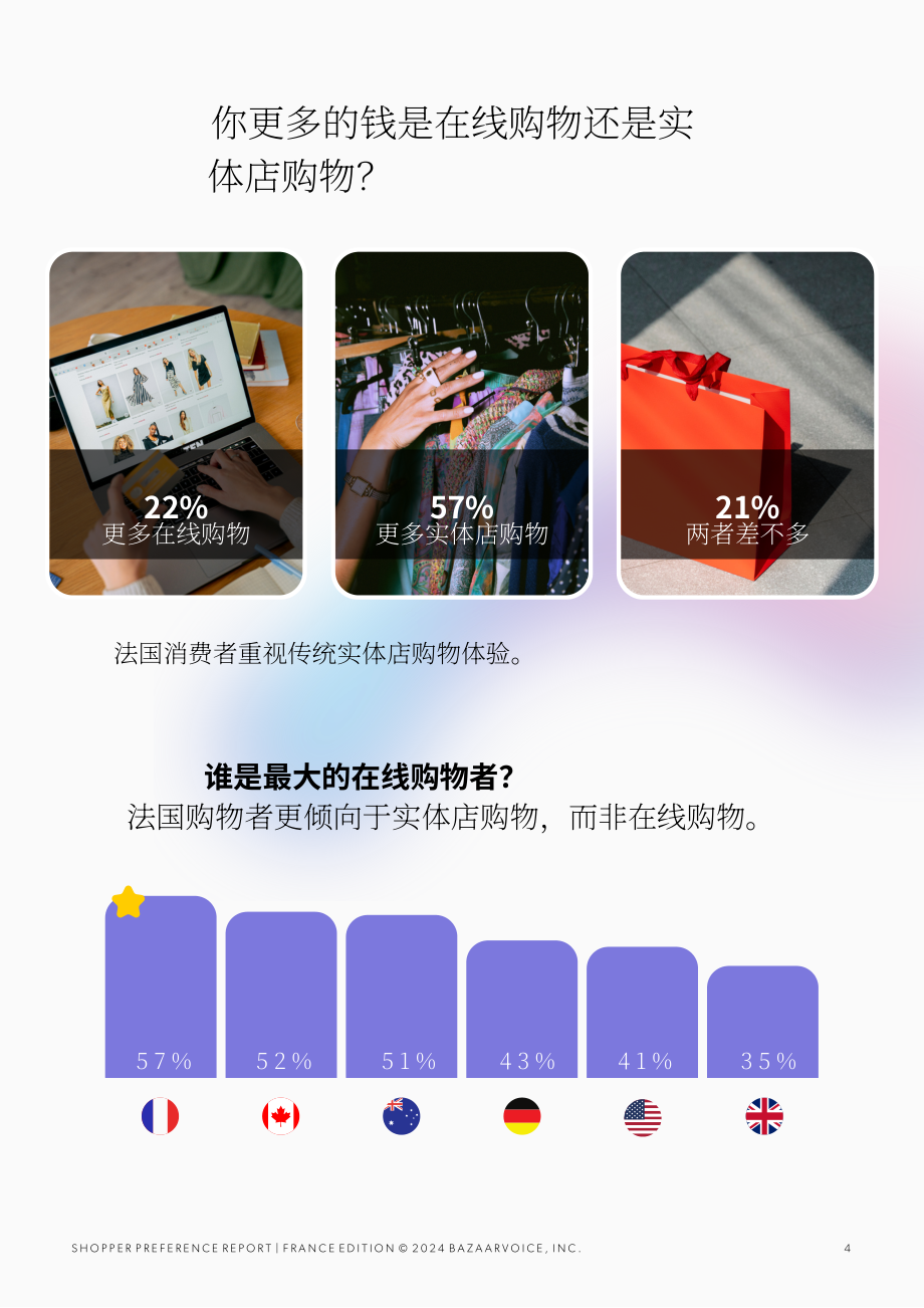 Bazaarvoice：2024年法国购物者偏好报告-消费者期望的线上线下最佳购物体验（英文版）（15页）.pdf_第4页