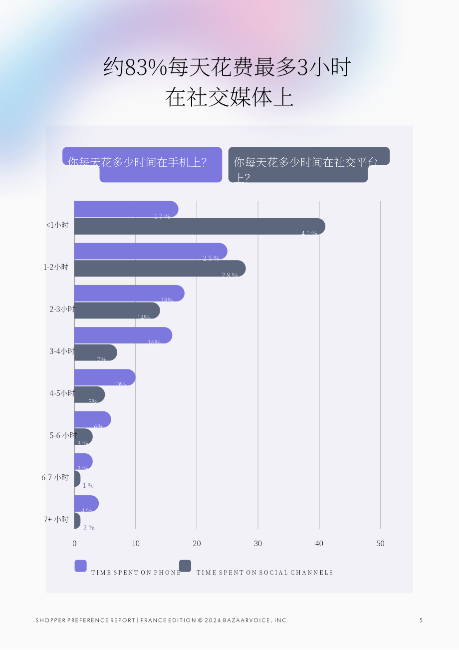 Bazaarvoice：2024年法国购物者偏好报告-消费者期望的线上线下最佳购物体验（英文版）（15页）.pdf_第5页