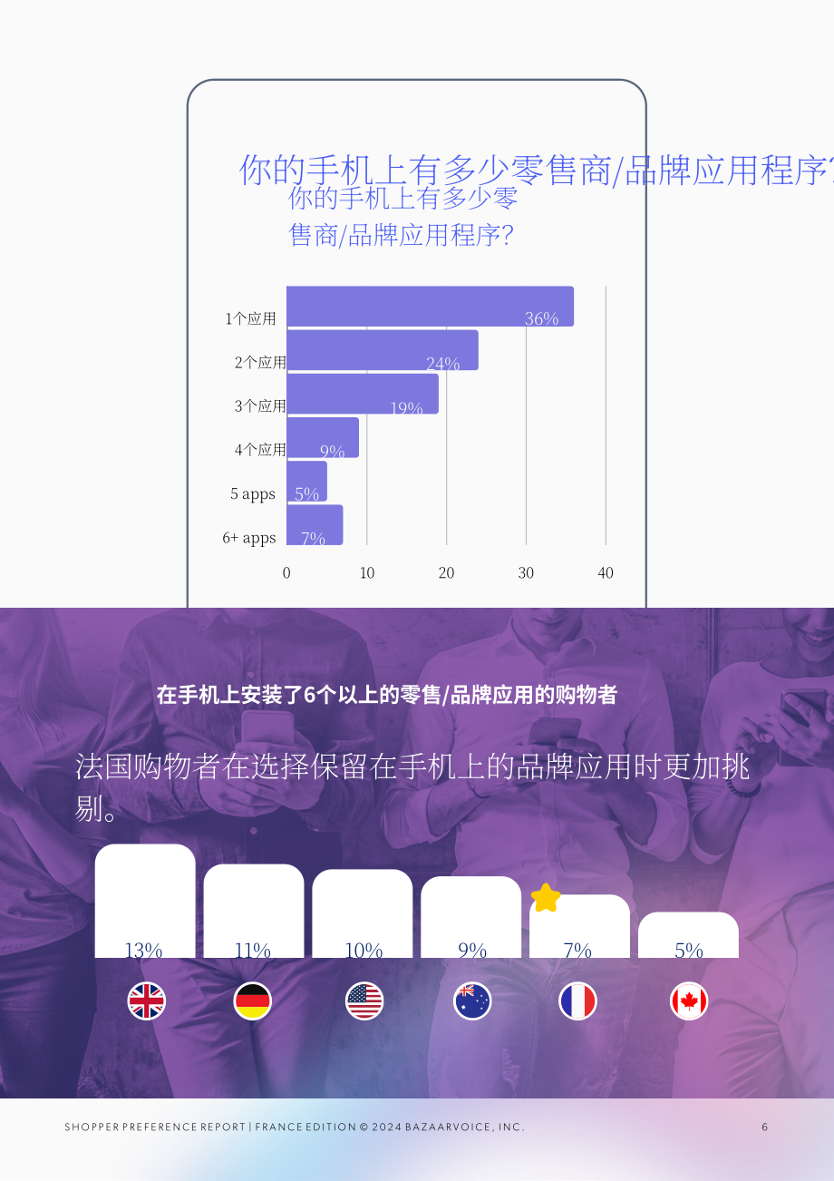 Bazaarvoice：2024年法国购物者偏好报告-消费者期望的线上线下最佳购物体验（英文版）（15页）.pdf_第6页