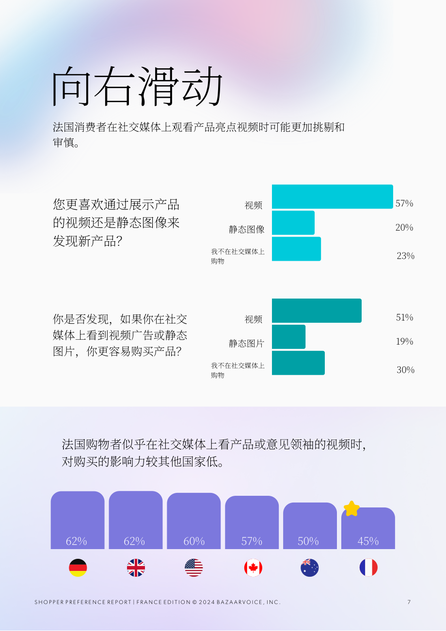 Bazaarvoice：2024年法国购物者偏好报告-消费者期望的线上线下最佳购物体验（英文版）（15页）.pdf_第7页