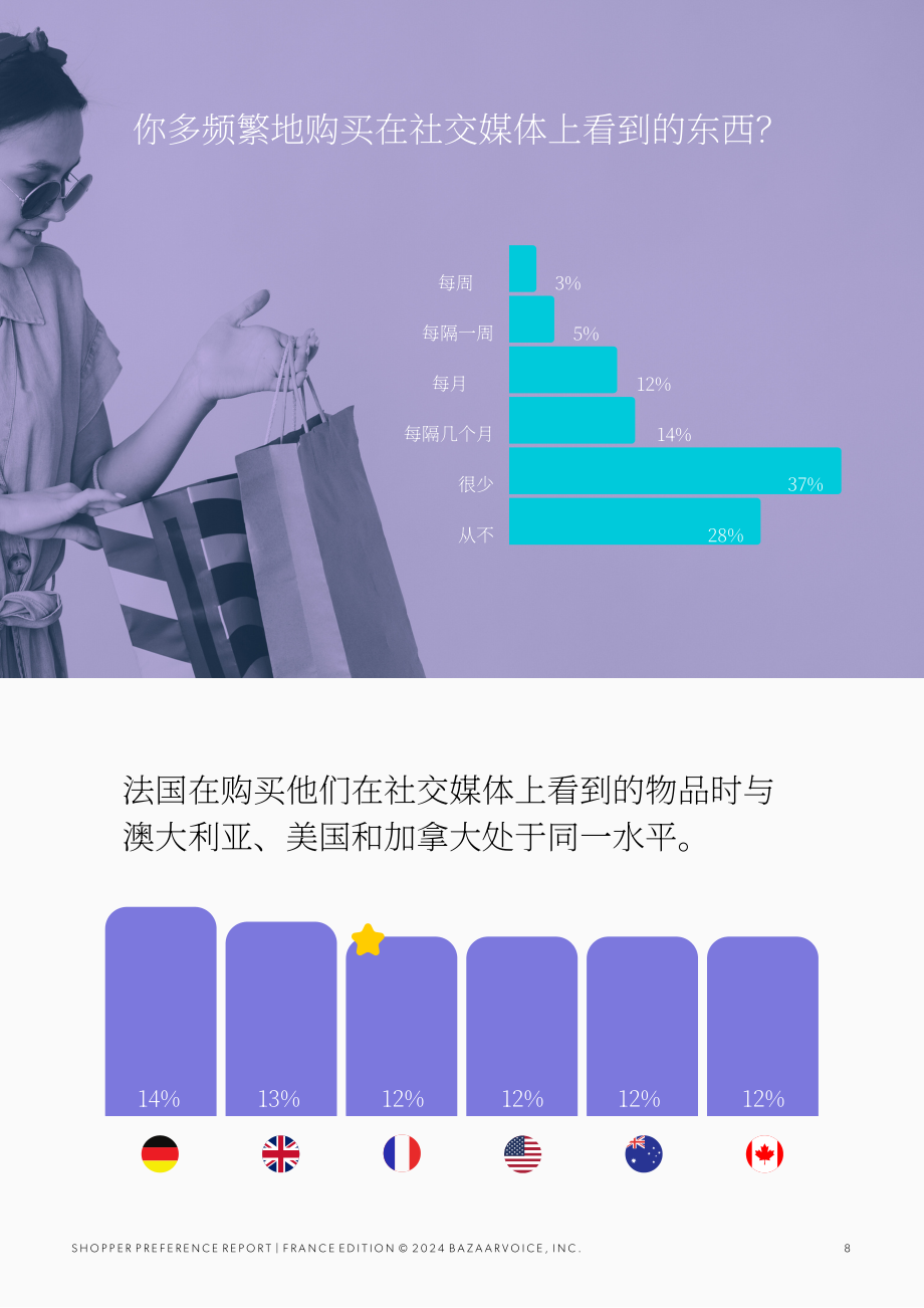 Bazaarvoice：2024年法国购物者偏好报告-消费者期望的线上线下最佳购物体验（英文版）（15页）.pdf_第8页