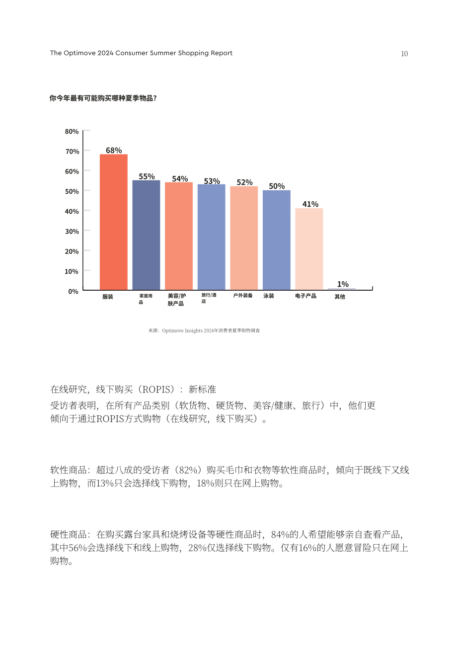 Optimove：2024年消费者夏季购物报告（英文版）（20页）.pdf_第10页
